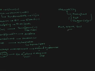 Inter এর Commerce all book,test paper,Supplyment