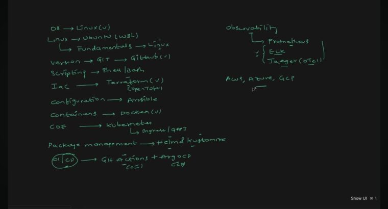 Inter এর Commerce all book,test paper,Supplyment